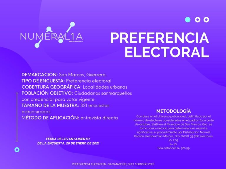 Daniel Valentín encabeza preferencias en el PRD por la alcaldía de San Marcos