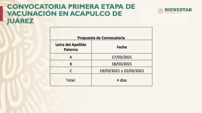 ADULTOS MAYORES DE ACAPULCO CON APELLIDO PATERNO QUE INICIE CON LA LETRA «A», RECIBIRÁN LA VACUNA CONTRA COVID-19, ESTE MIÉRCOLES: HÉCTOR ASTUDILLO