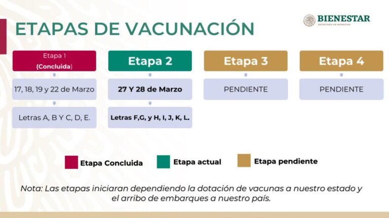 CONTINUARÁ ESTE VIERNES EN ACAPULCO  VACUNACIÓN CONTRA COVID-19