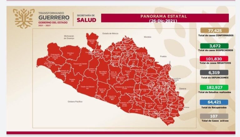 Si tiene sintomatología sospechosa, evitar automedicarse y verificar si se trata de COVID-19, recomienda SSG