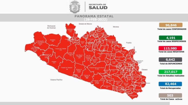 Confirma la Secretaría de Salud una clara tendencias a la baja en hospitalización y contagios por Covid-19