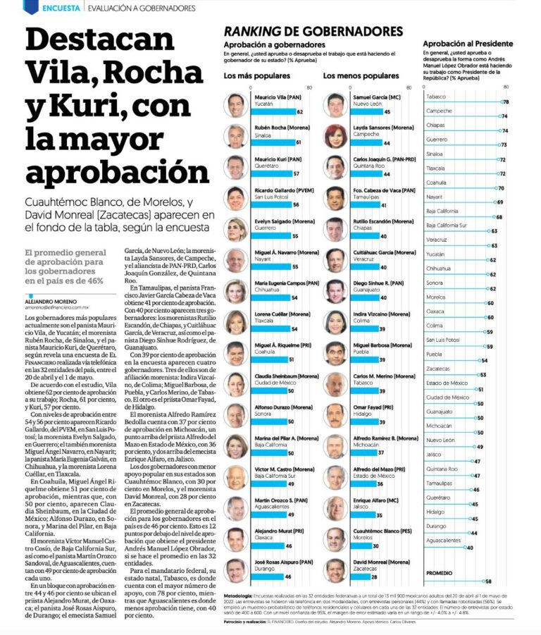 La gobernadora Evelyn Salgado entre los mandatarios con mayor aprobación en el país