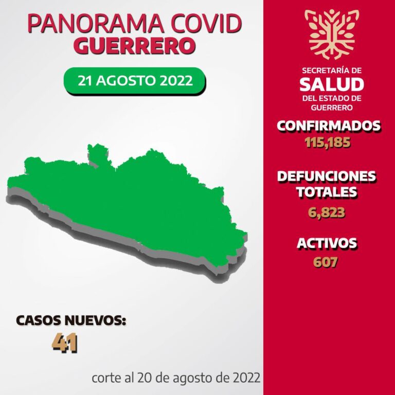 LA OCUPACIÓN DE CAMAS PARA ATENDER A PACIENTES COVID ES DEL 8 POR CIENTO EN CENTROS HOSPITALARIOS DE GUERRERO