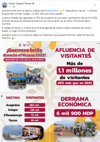 Nuestros hoteles han registrado el 70% de ocupación en promedio, percibiendo más de 6 mil 900 millones de pesos en derrama económica: Evelyn Salgado