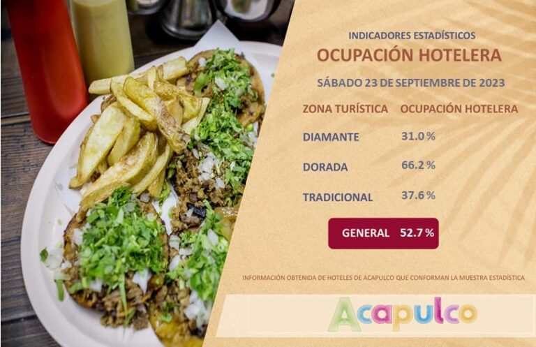 Amanece Acapulco con una ocupación hotelera de 52.7 por ciento