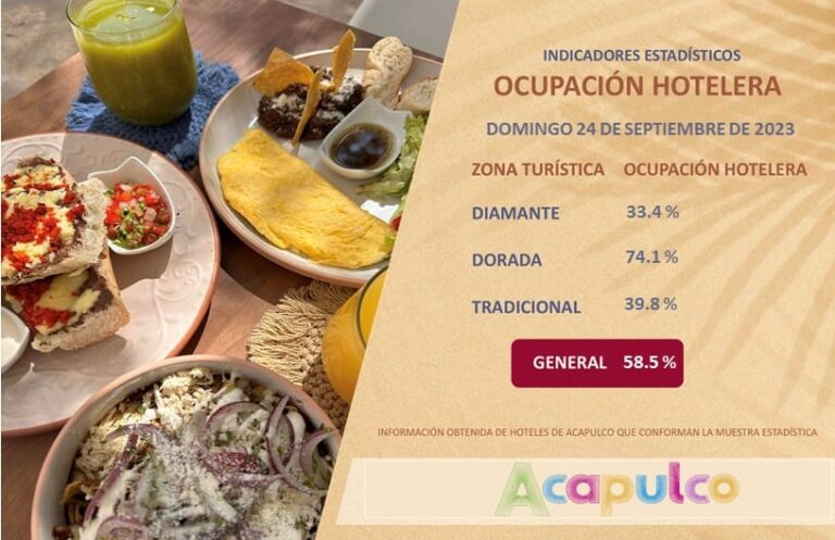 Registra Acapulco 58.5 por ciento de ocupación hotelera en sus tres zonas turísticas