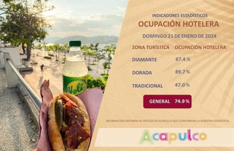 Registra Acapulco el 74.9 por ciento de ocupación hotelera