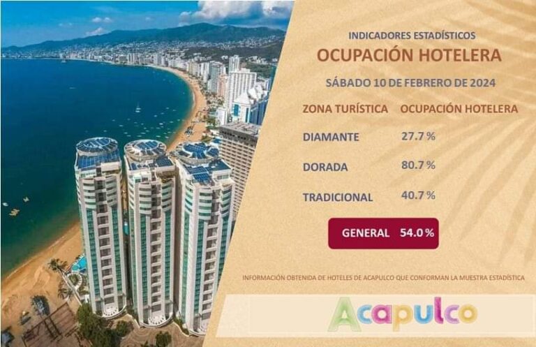 Acapulco registra un 54 por ciento de ocupación hotelera este sábado