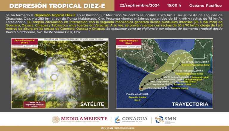 Se forma depresión tropical Diez-E sobre el océano Pacífico
