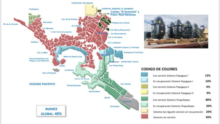 Continua la recuperación de forma gradual del tandeo de agua potable: CAPAMA