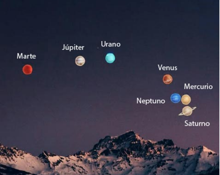 Alineación de siete planetas, el cielo de México es el escenario