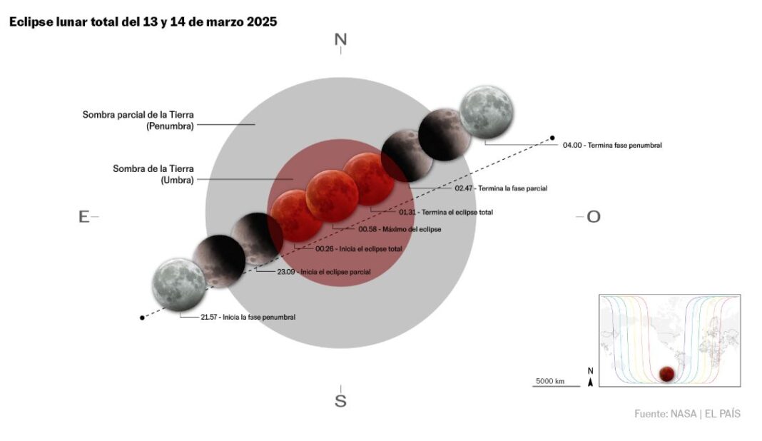 Eclipse lunar del 13 de marzo de 2025: ¿Cómo y dónde ver la Luna roja ...