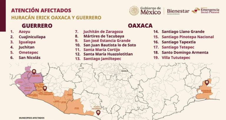 En Guerrero y Oaxaca se han apoyado a 59 mil 519 familias tras el paso del huracán Erick