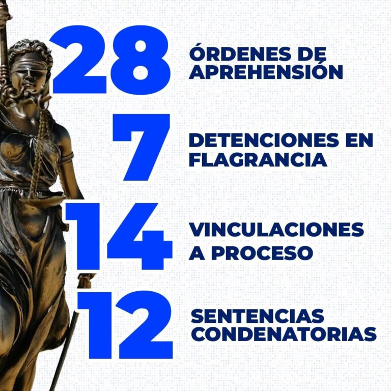 La Fiscalía General del Estado de Guerrero informa a la ciudadanía los principales resultados obtenidos durante la semana
