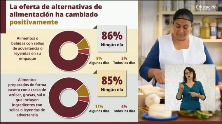 Obesidad infantil en México: 4 de cada 10 niños tienen exceso de peso