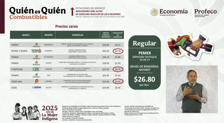 La gasolina más barata está en Veracruz, dice Profeco