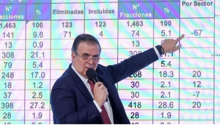 Ebrard defiende paquete arancelario para Asia como medida clave para proteger 350 mil empleos en México