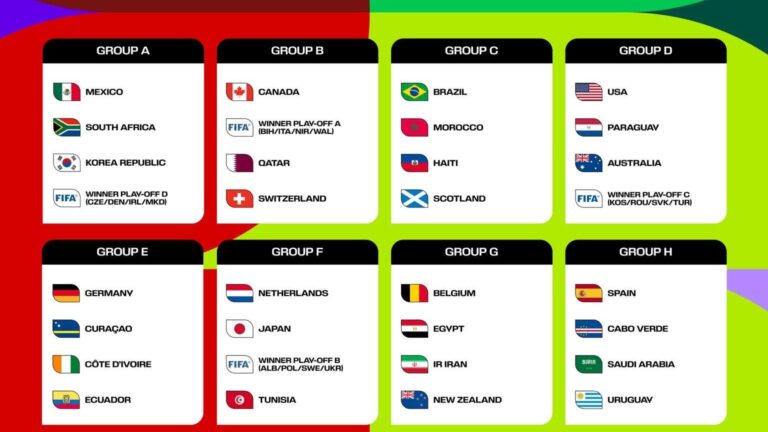 Todo listo: Así quedaron definidos los grupos para el Mundial 2026