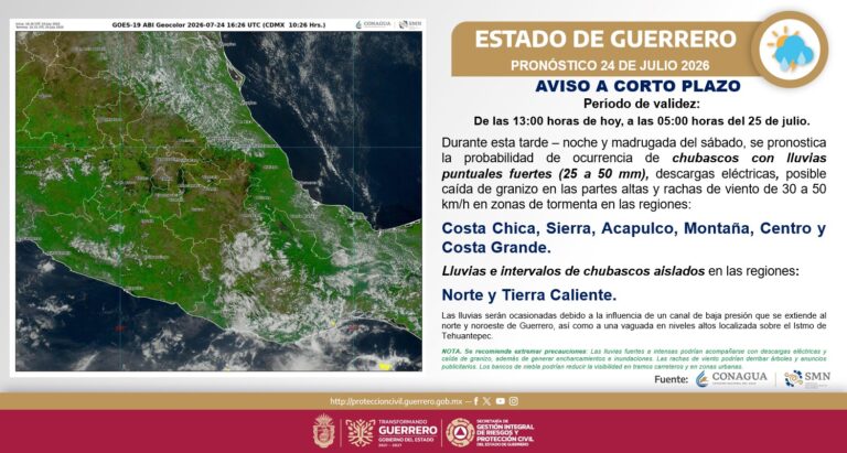 Se pronostican lluvias para este viernes en gran parte de Guerrero: SGIRPCGRO 
