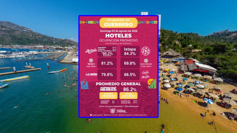 Acapulco el destino preferido de paseantes y con alta ocupación hotelera en la presente temporada de verano: Sectur 